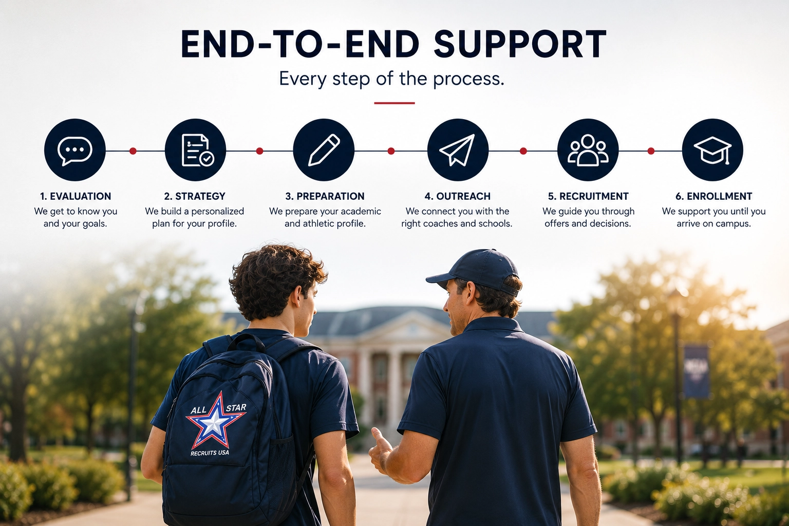 Guided college recruitment process